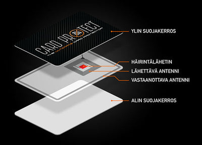 CardProtect RFID aktiivinen suojakortti